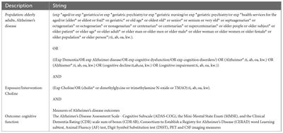 Association between choline supplementation and Alzheimer’s disease risk: a systematic review protocol